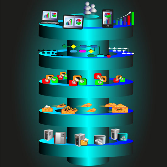 Graphic showing different tiers of technology used in healthcare.